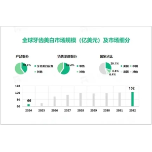 牙膏乱象再查询博鱼·(中国)官方网站下载